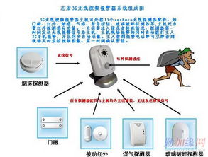 3G無線監控報警系統 移動安防時代的核心守護者